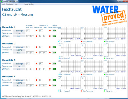 Beispiel für die Eingabe von Grenzwerten und Visualisierung der Daten